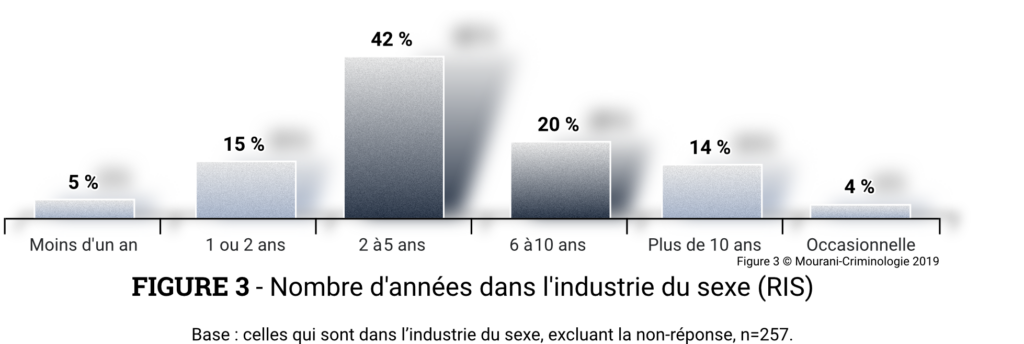 Rapport Horizon Industrie du sexe La Sortie